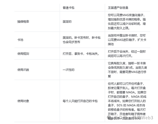 DeFi界重磅炸弹：Synthetix V3协议将如何重塑衍生品市场格局？
