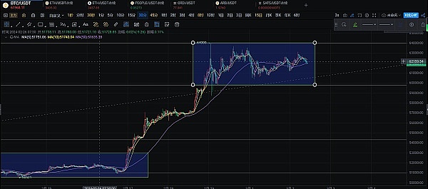 比特币为何突然暴走？这六个关键因素你必须知道