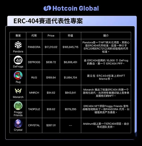 以太坊发展现状全解析：从坎昆升级到模块化区块链的深度思考