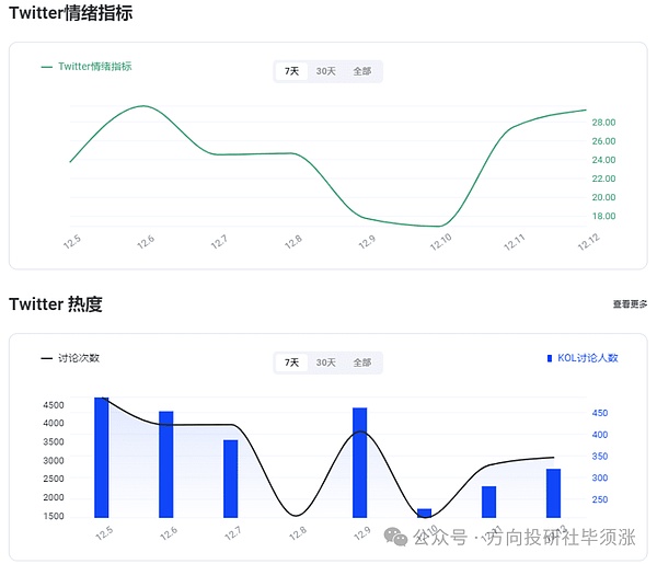 比特币生态新突破：Atomicals和ARC20如何重塑Token玩法