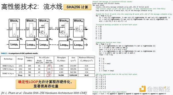 市场回暖信号：把握主流币调整后的中线机会
