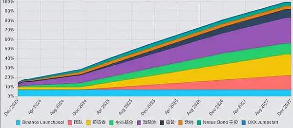 数字货币市场观察：比特币蓄势待发，以太坊获支撑，XRP能否突围？