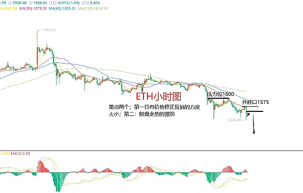 比特币狂欢！300点利润轻松拿下，这波操作太爽了
