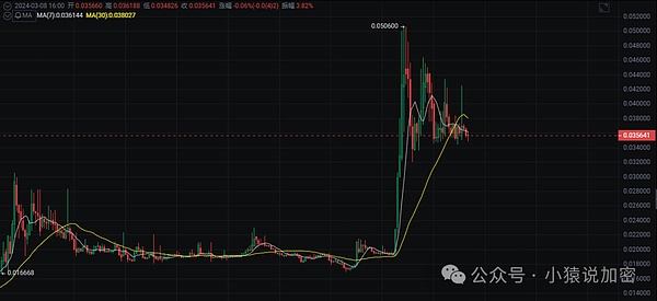 以太坊的护城河有多深？未来三年依然稳坐加密世界头把交椅