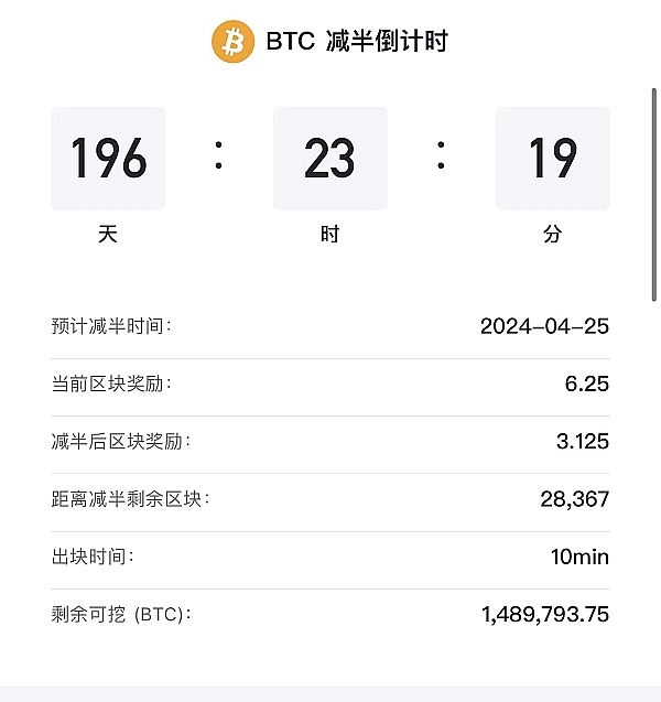加密货币寒冬真的过去了吗？看看这些关键信号