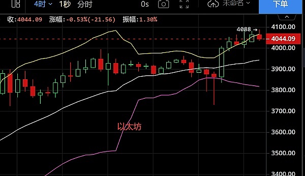 寒冬中的曙光：我为什么依然看好加密市场的未来