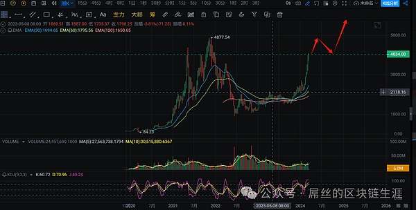 数字货币背后的硝烟：哈马斯如何借助加密货币开辟战争经济