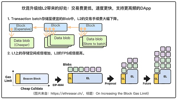 0x协议ZRX代币强势登陆HotsCoin：去中心化交易新纪元开启