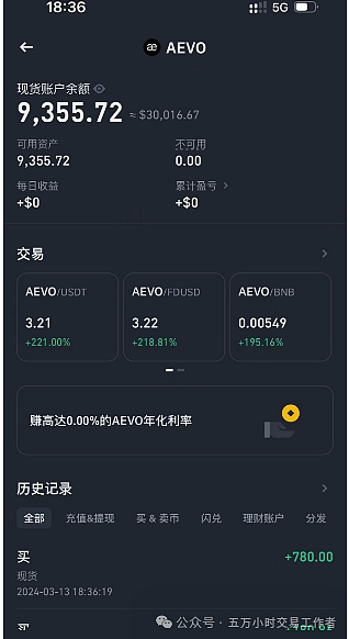 柴犬币意外逆袭：2023年最受关注的加密货币第四名