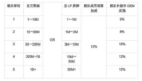 NFT市场周观察：僵尸朋克天价成交，监管阴云笼罩行业