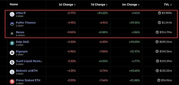 错过就亏大了！手把手教你免费拿下Scroll主网域名和2000U空投