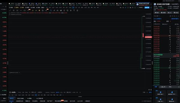 12.5主流币行情回顾：李隆深度解析BTC/ETH走势