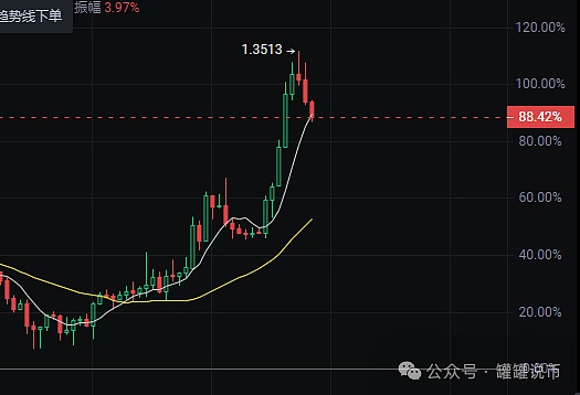 DeFi进化史：从疯狂神话到理性繁荣的蜕变之路