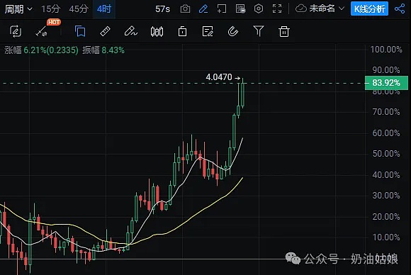 2025年币市前瞻：当比特币与以太坊站在十字路口