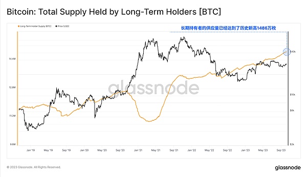 区块链晨报：从SEC监管风暴到ETH桥接热潮