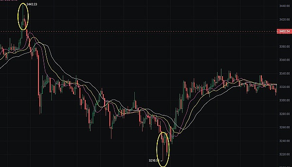 当金融遇上区块链：一位从业者眼中的DeFi革命
