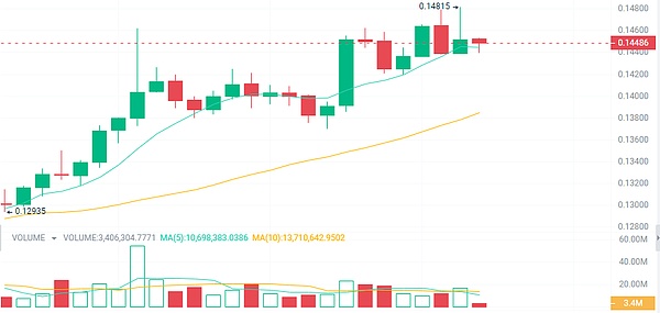 Web3浪潮下，香港如何把握数字经济新机遇？