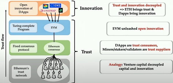 DeFi投资新风向：Foresight Ventures的投资逻辑大揭秘