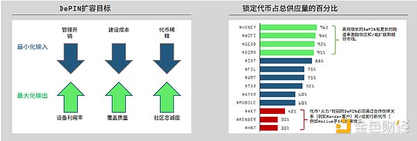 2024加密领域前瞻：a16z眼中的技术革命与新机遇