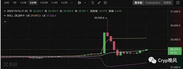 LUNC能否重振旗鼓？一位老韭菜的深度观察