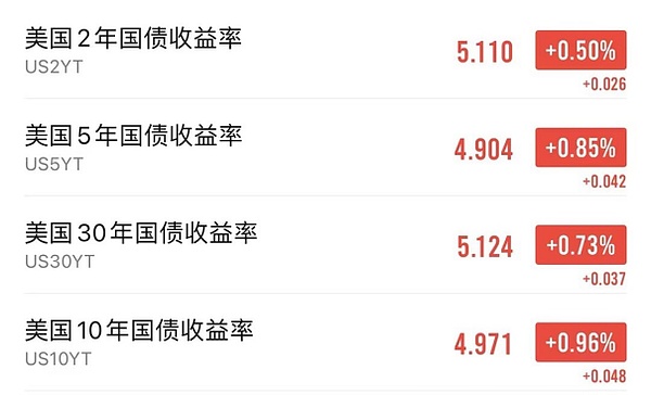 比特币ETF乌龙事件：熊市中的市场饥渴症发作？