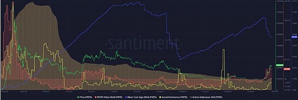 加密货币市场周评：BTC与ETH的微妙博弈