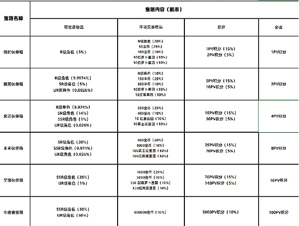 当美联储打个喷嚏，加密货币市场为何集体感冒？