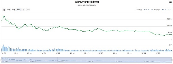 加密货币：2024美国大选意想不到的竞选焦点