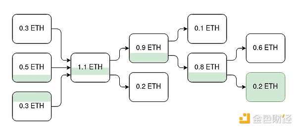市场观察：比特币震荡期的投资智慧