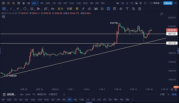 假如OpenAI采用DAO治理，这场戏剧性风波能否避免？