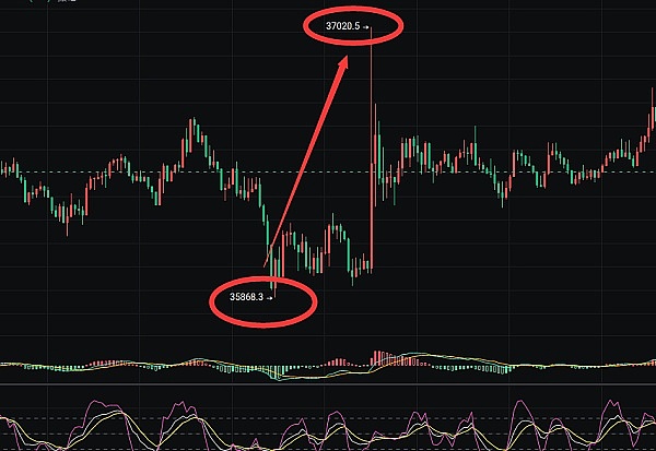 比特币再现强势上涨 华尔街正迎来历史性时刻？