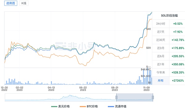 VIB代币上演绝地反击：34%暴涨背后的玄机