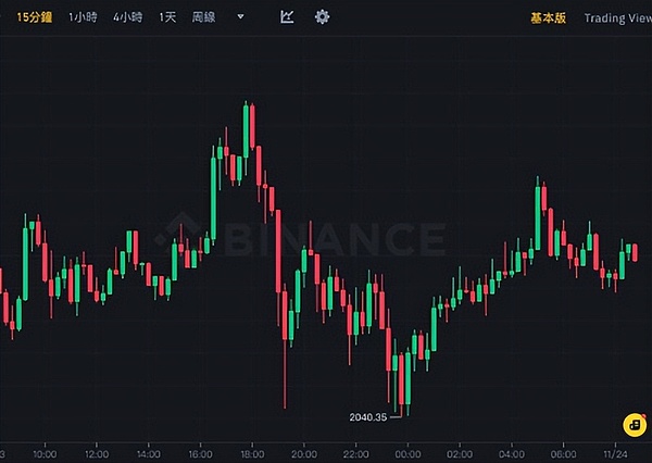 铭文风暴再起：BRC-20泡沫狂欢还能持续多久？