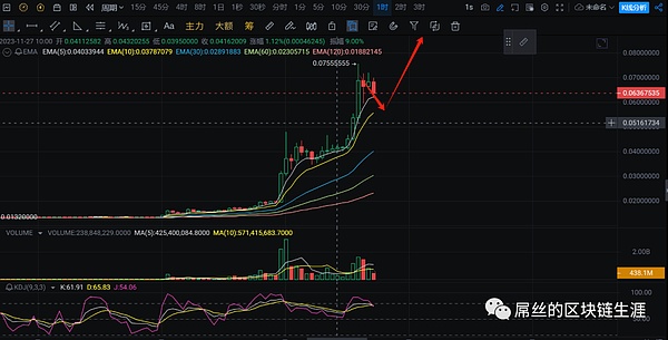 以太坊质押狂潮来临：EIP-7514是救星还是绊脚石？