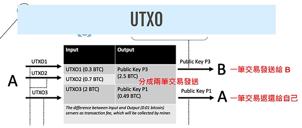 FTX能否凤凰涅槃？一场引人入胜的加密交易所重生大戏