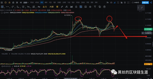 区块链的沉默革命：当技术隐形才是真正的胜利