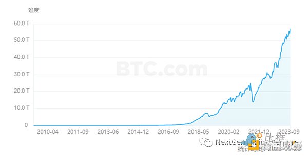 SEC重磅表态：流动性质押不再是监管灰色地带