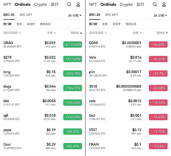 这个3000万美金投资的社交协议，可能藏着下个财富密码