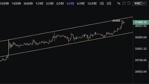 老韭菜开始出货了？比特币牛市可能还没到终点