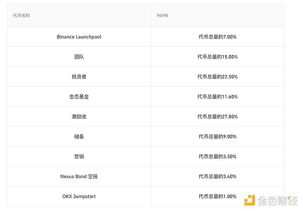 稳定币与RWA：金融创新的双刃剑背后