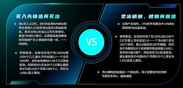 Shiba生态热度不减：网络活跃度飙升背后的投资逻辑