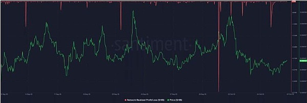 2025年8月区块链市场观察：Solana领跑公链竞争，Coinbase广告风波折射金融变革浪潮