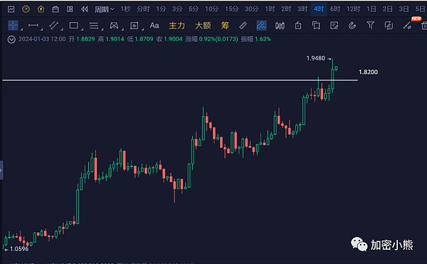 比特币横盘震荡：是蓄势待发还是趋势反转？