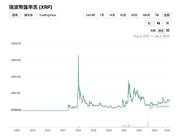 普通人如何借比特币实现财富自由？这些真实故事告诉你答案