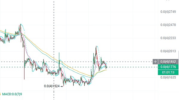 Jito (JTO)：Solana生态中的治理革命者