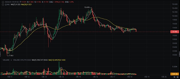 当游戏遇上区块链：一场玩家主权的革命