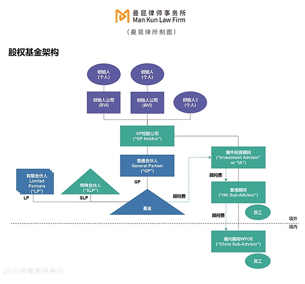当马基雅维利遇见区块链：DAO治理的现实困境与出路