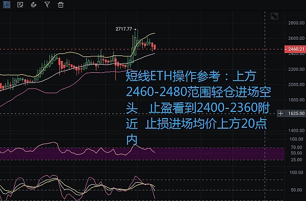 模因币狂欢再现：这三个潜力币种值得你深入了解