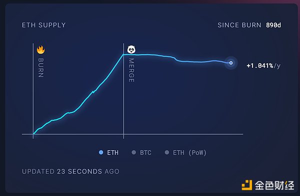 Ethscriptions究竟算不算Layer2？揭秘ESC-VM的另类扩容之道