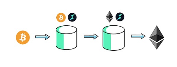 解密Pyth预言机：Solana生态的新宠儿究竟有何魅力？